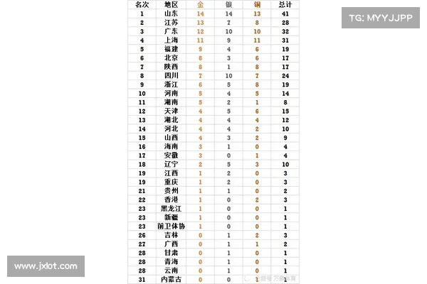 青奥会奖牌榜大揭秘 各国表现亮眼争夺激烈谁将问鼎桂冠 青奥会奖牌榜大揭秘 各国表现亮眼争夺激烈谁将问鼎桂冠