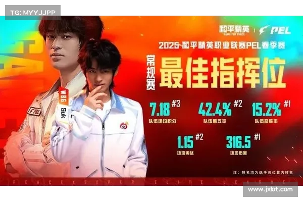 青稚天霸再攀高峰!单局 9 杀 + 赛季 8 次 MVP 荣膺 PEL 第四周周决 MVP 青稚天霸再攀高峰!单局 9 杀 + 赛季 8 次 MVP 荣膺 PEL 第四周周决 MVP